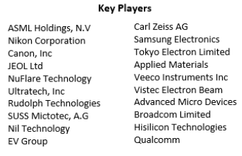 /brief/img/Screenshot 2023-04-27 at 08-02-12 Photolithography Market Global Industry Analysis and Forecast (2021-2029).png